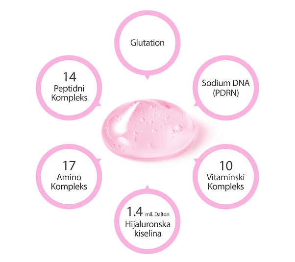 PINK AGING SKINZZO SASTOJCI.png