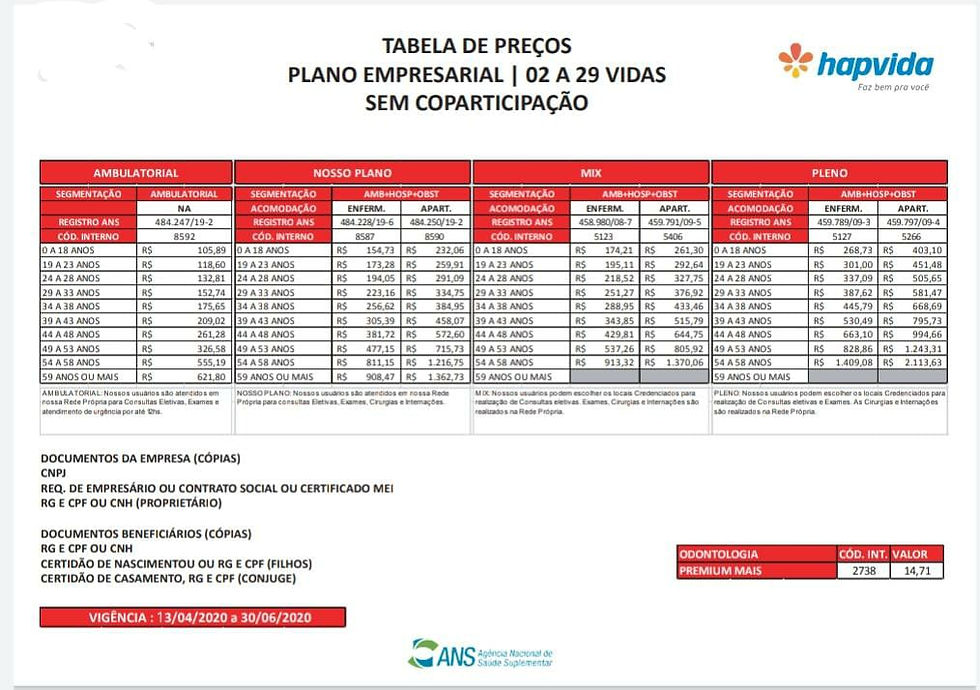 JÁ NO PLANO EMPRESARIAL os cliente podem contrata com uma quantidade minima de 2 beneficiários com redução de carência para 