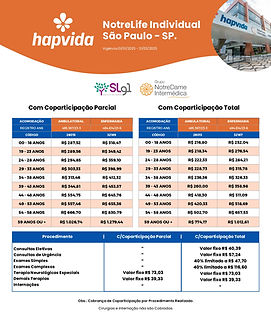 tabela de preço hapvida 2025 São Paulo - SP individual 