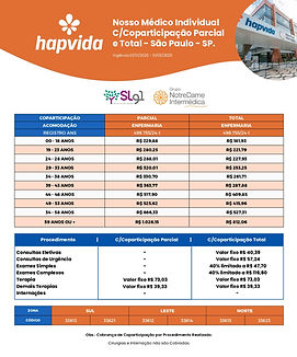 tabela de preço hapvida 2025 São Paulo - SP - individual com coparticipação parcial 