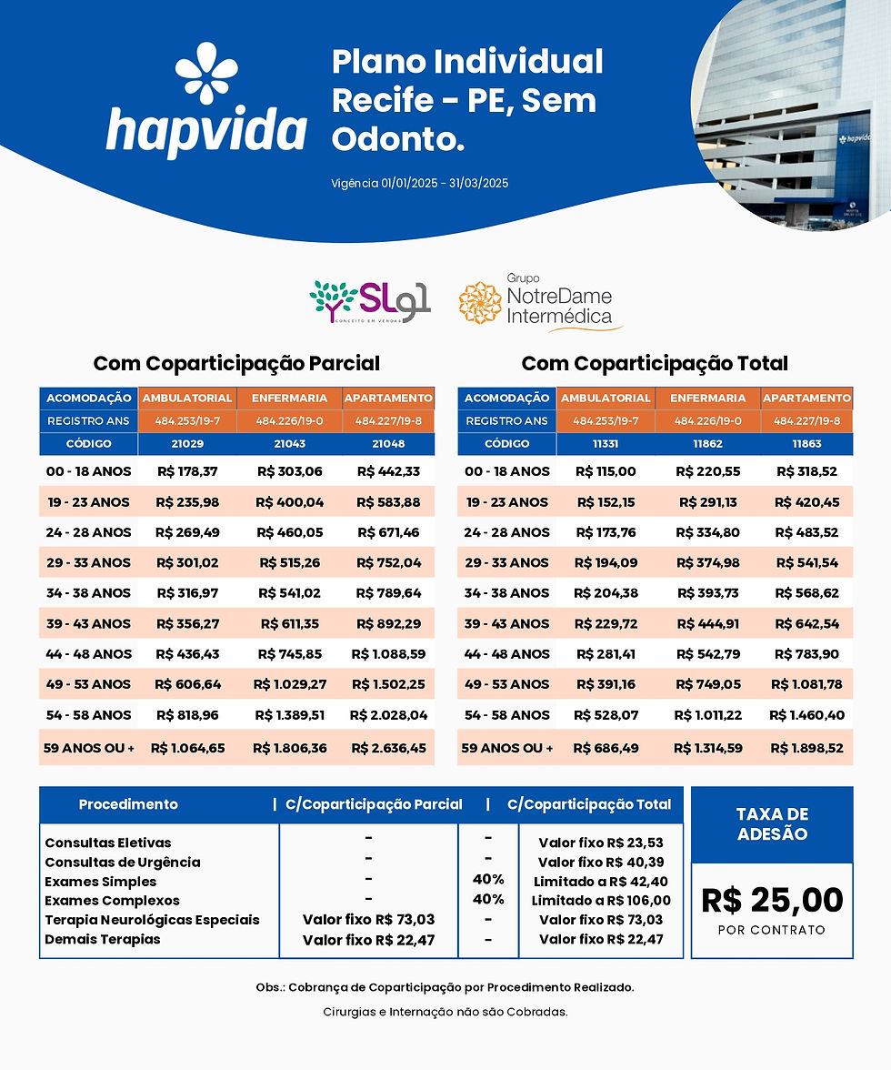 Tabela Hapvida 2025 Recife: Planos, Preços e Benefícios.