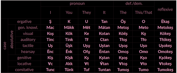 pronouns_kgz.png