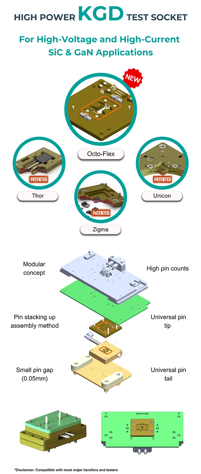 Kgd Test Known Good Die (KGD) | JF Technology