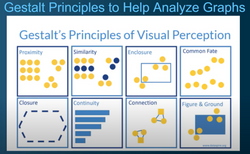 Gestalt Principle Ex 3