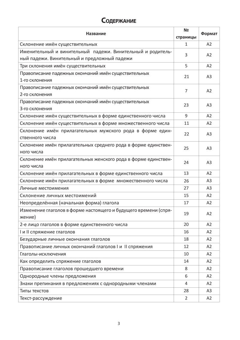 ВИКА методические рекомендации Правила и по�нятия 4 кл-3