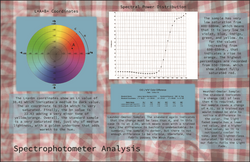 Spectrophotometer Color Analysis