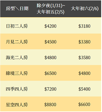 房價表2.png