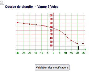 Courbe de chauffe.PNG