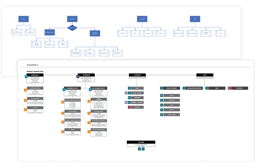 Site Structure