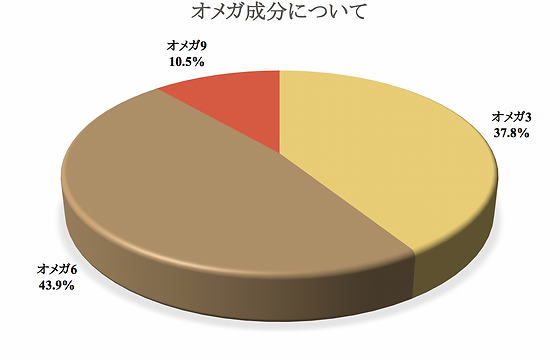 サチャインチオイル とは シーズサイエインス株式会社 日本