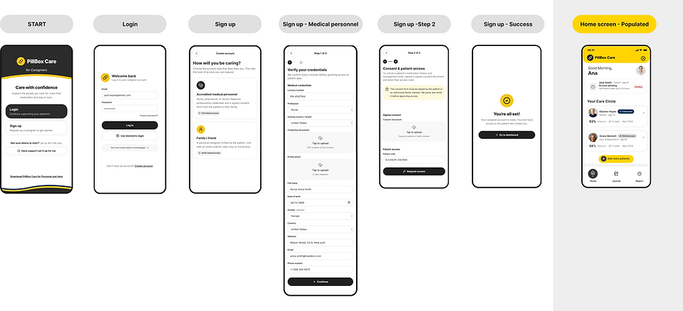 2.Login vs Signup Caregiver App ( Medical Personnel-full access)