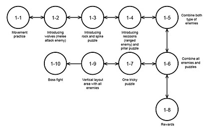 bubble_diagram.JPG