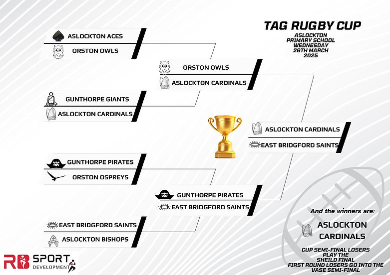 tag rugby festival results1.jpg