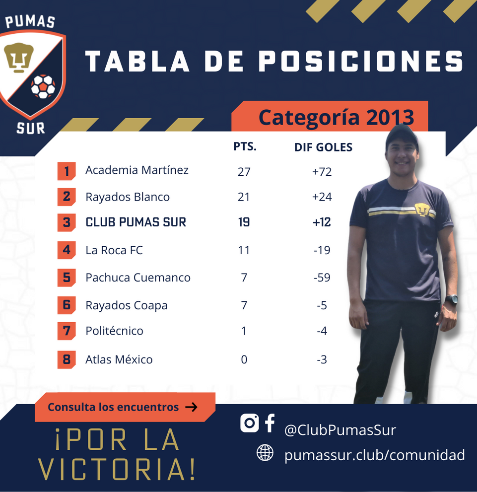 Futbol niños 8 años