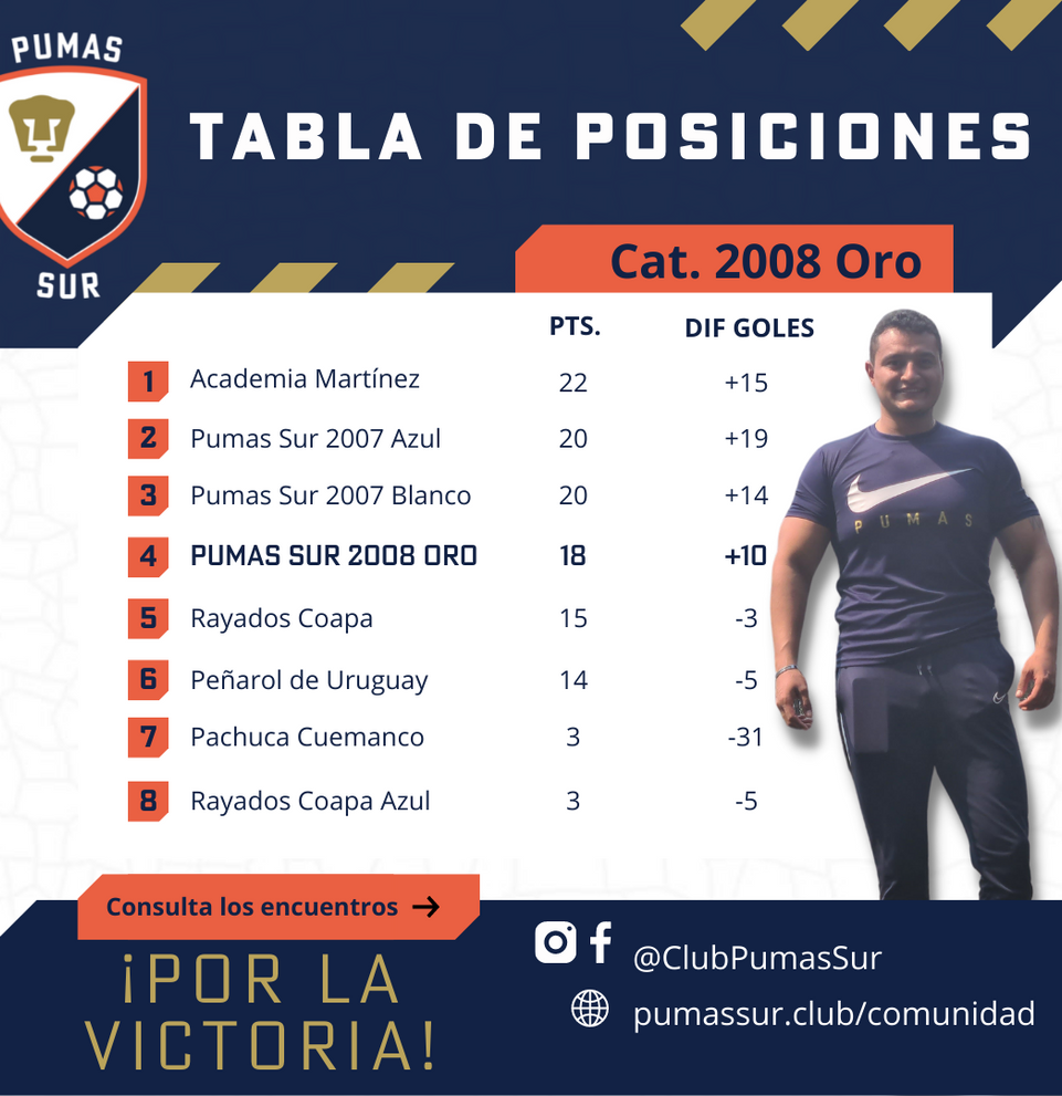 Futbol niños 13 14 años