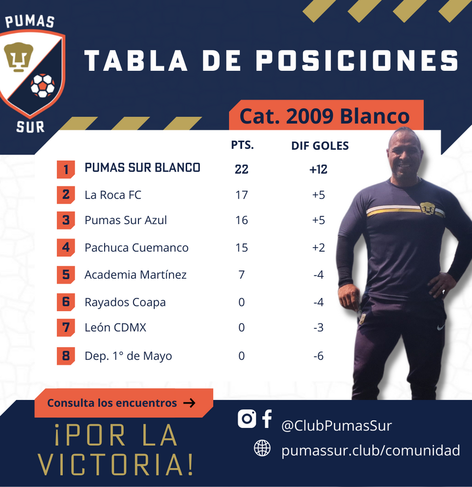 Escuela de futbol para niños 12 13 años