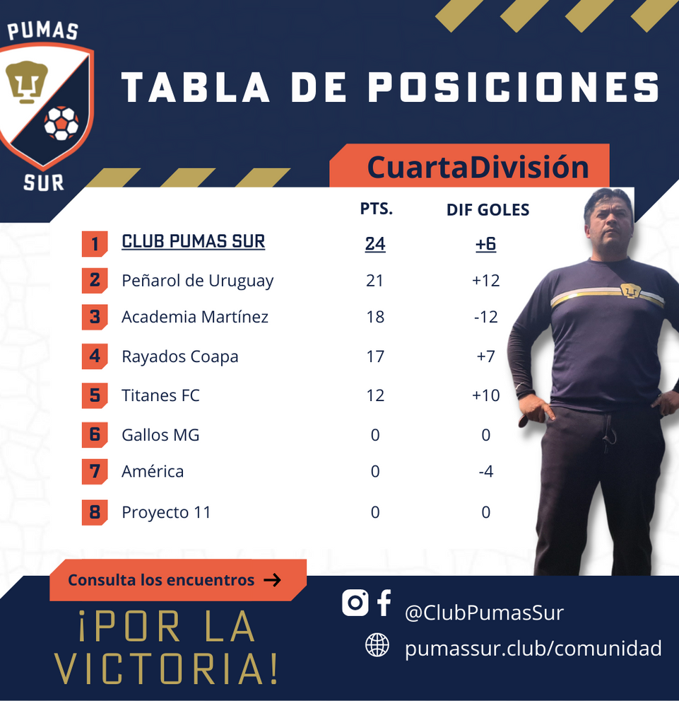 futbol jovenes cuarta division 2006 2005