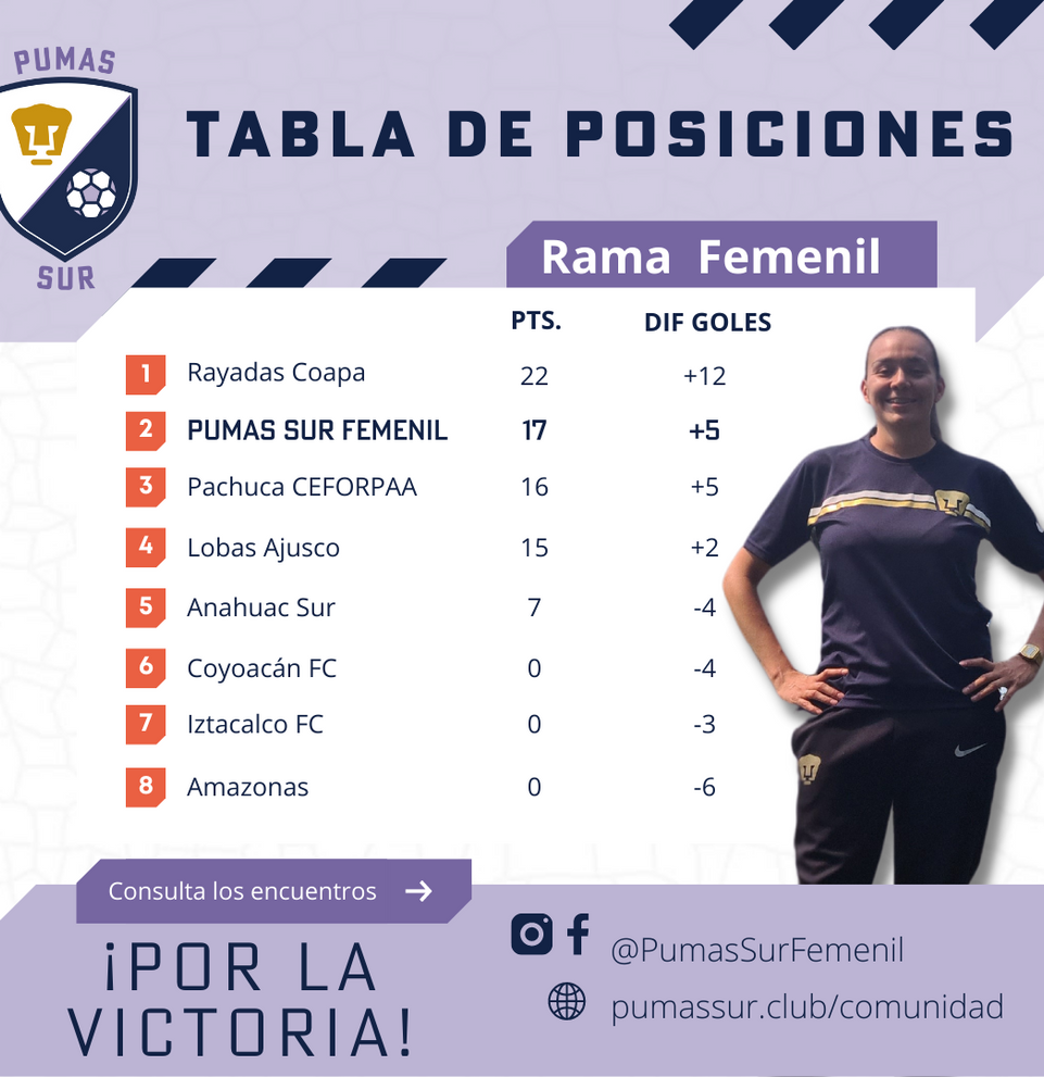 Futbol Femenil