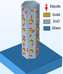 ZnO Au simulation schematic.jpg