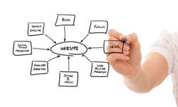 arquitectura_informacion