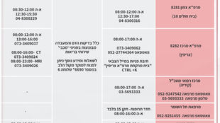 עדכון | לוח שירותי הרפואה במרפאות צה"ל