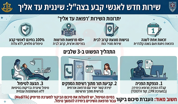 שיננית עד אליך כרזה הסבר.png