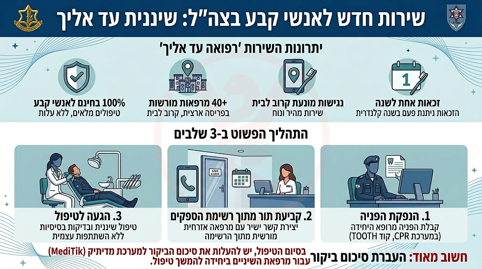 שירות חדש לאנשי קבע: שיננית ובדיקות שיניים ליד הבית
