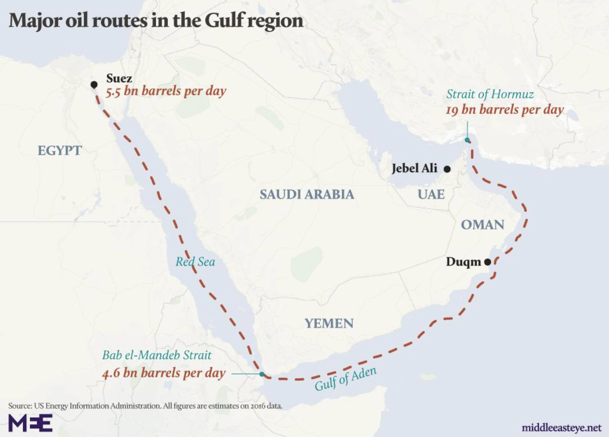 European energy market impact from Middle East tensions