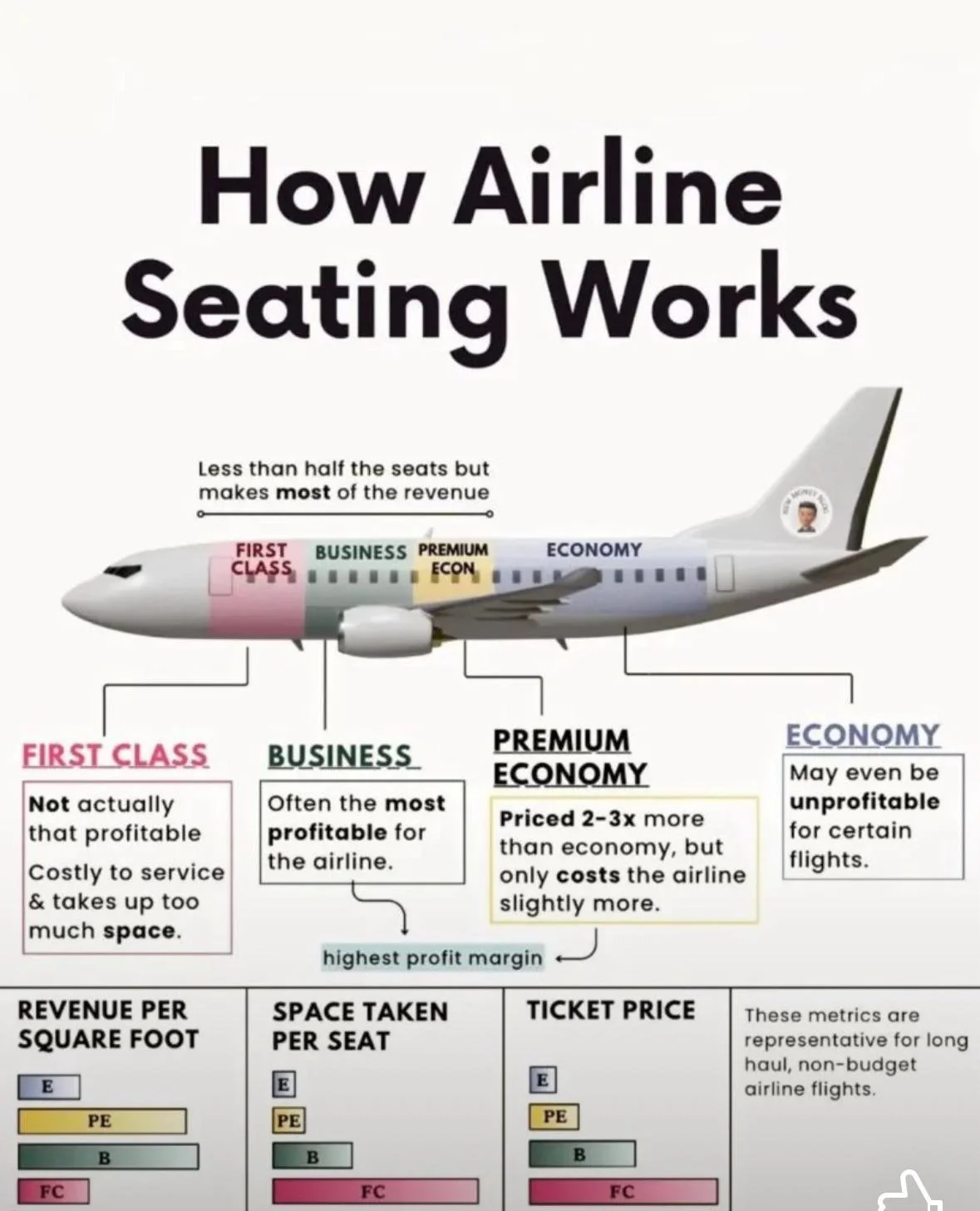 Services inflation and airline pricing