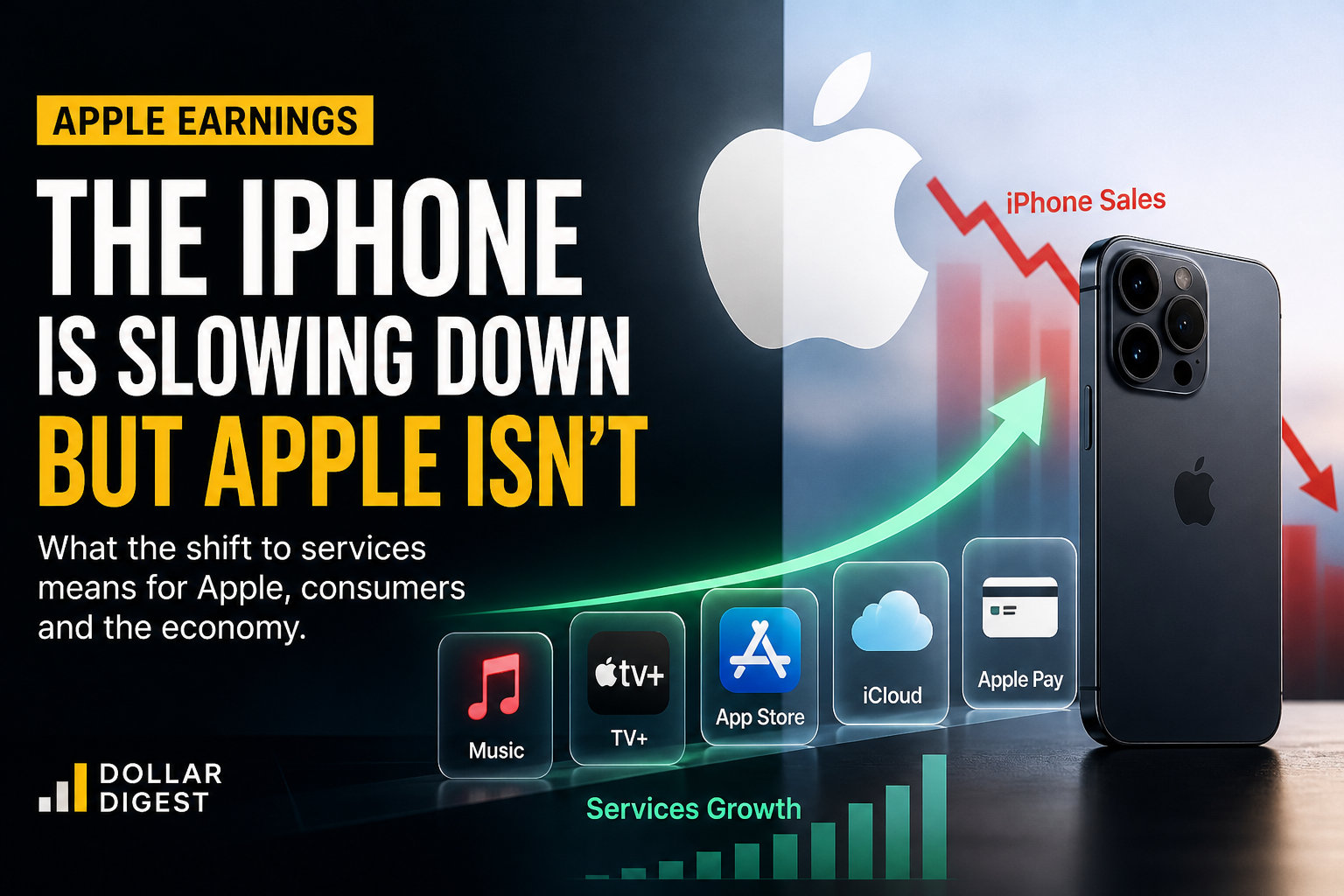 The iPhone Is Slowing Down But Apple Isn't