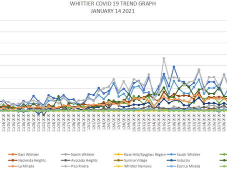 WHITTIER ARA COVID 19 DATA FOR THURSDAY JANUARY 14 2021