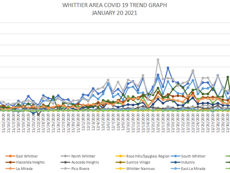 WHITTIER AREA COVID DATA DUMP 2: WEDNESDAY JANUARY 20 2021