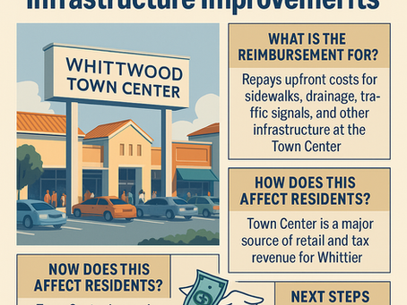 City Approves Reimbursement for Whittwood Town Center Infrastructure Improvements