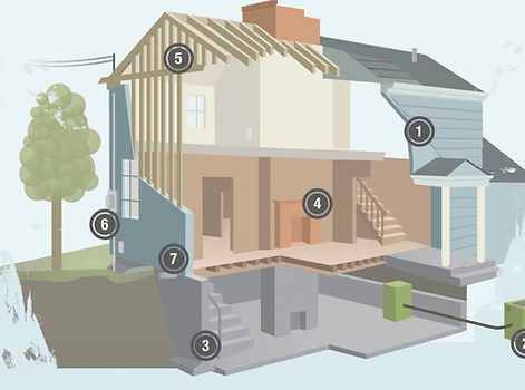 house systems components standards_edite