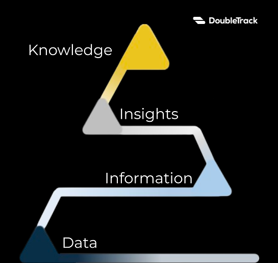 doubletrack-data-first-framework.png