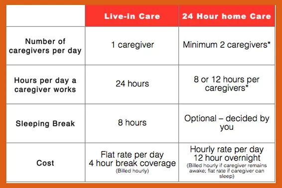 24 Hour Home Care Prices