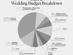 How We Build a Wedding Budget Around Your Priorities