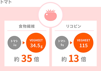 栄養素:トマト