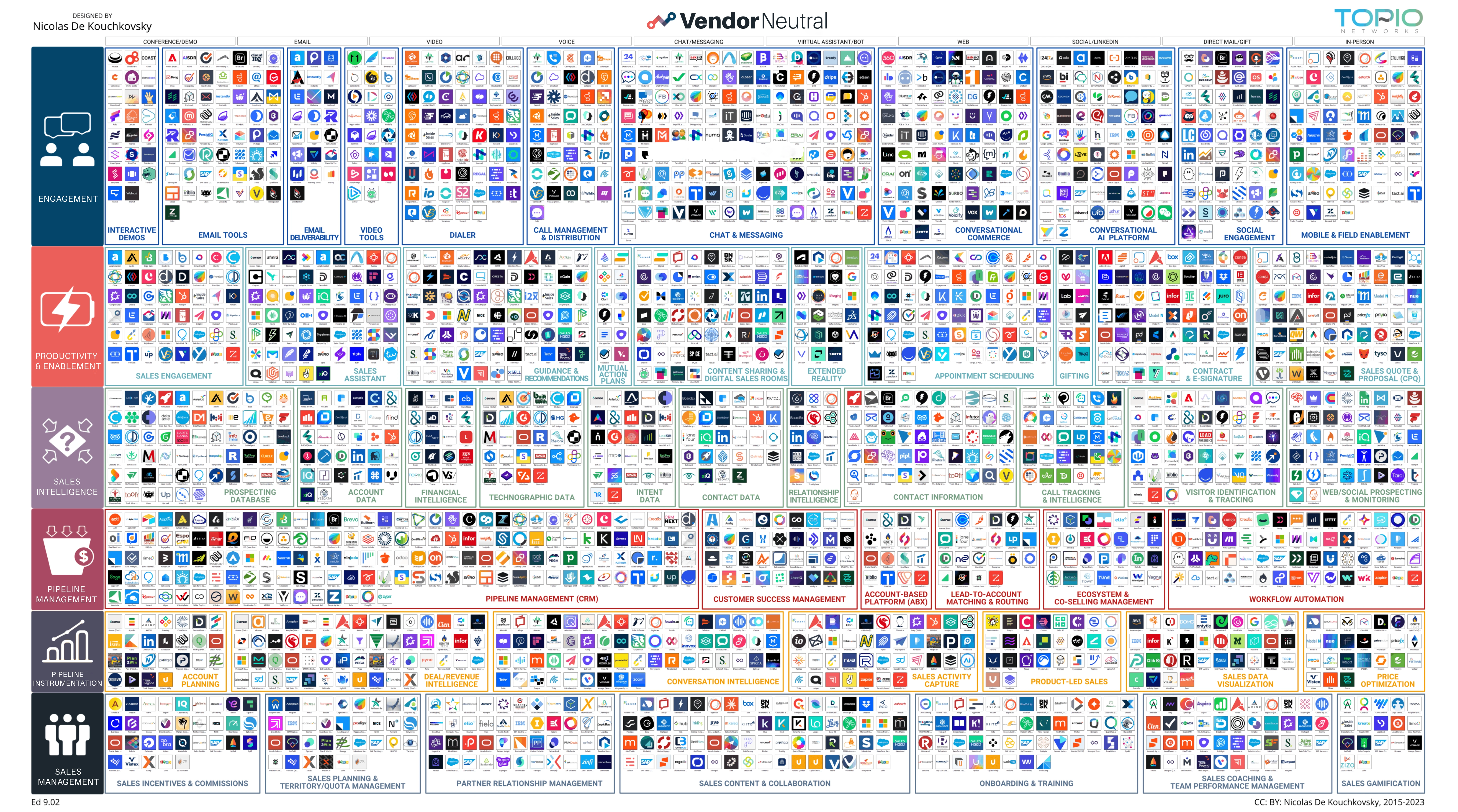 SalesTech ecosystem