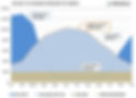 Water-Graph