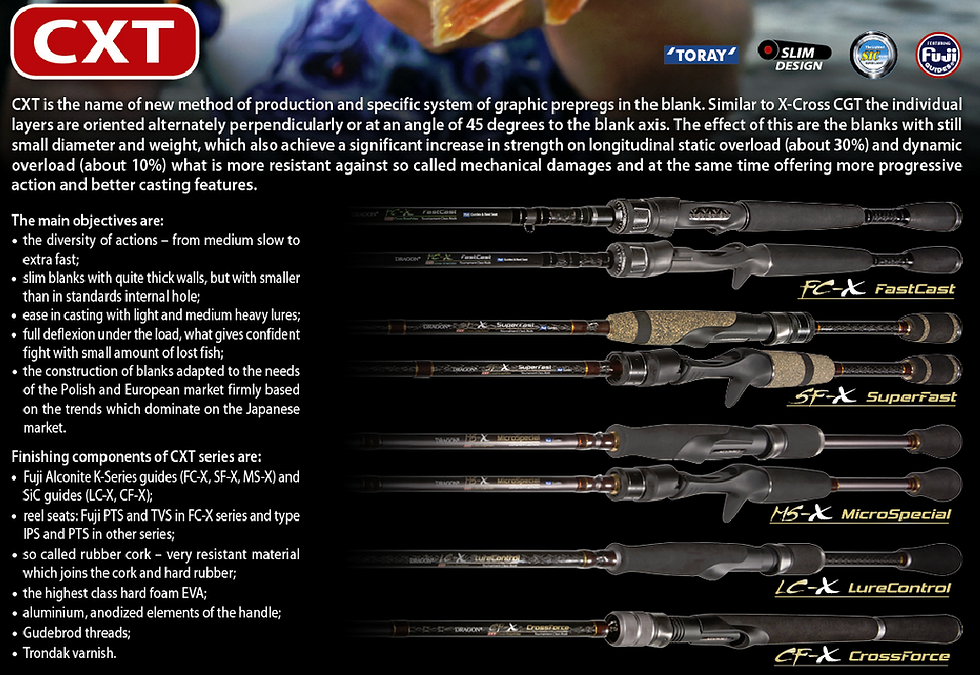 Thumbnail: CXT RODS