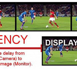 Video Latency Explained