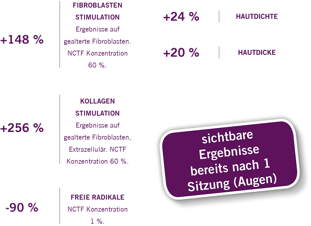 Bio-Revitalisierung.webp