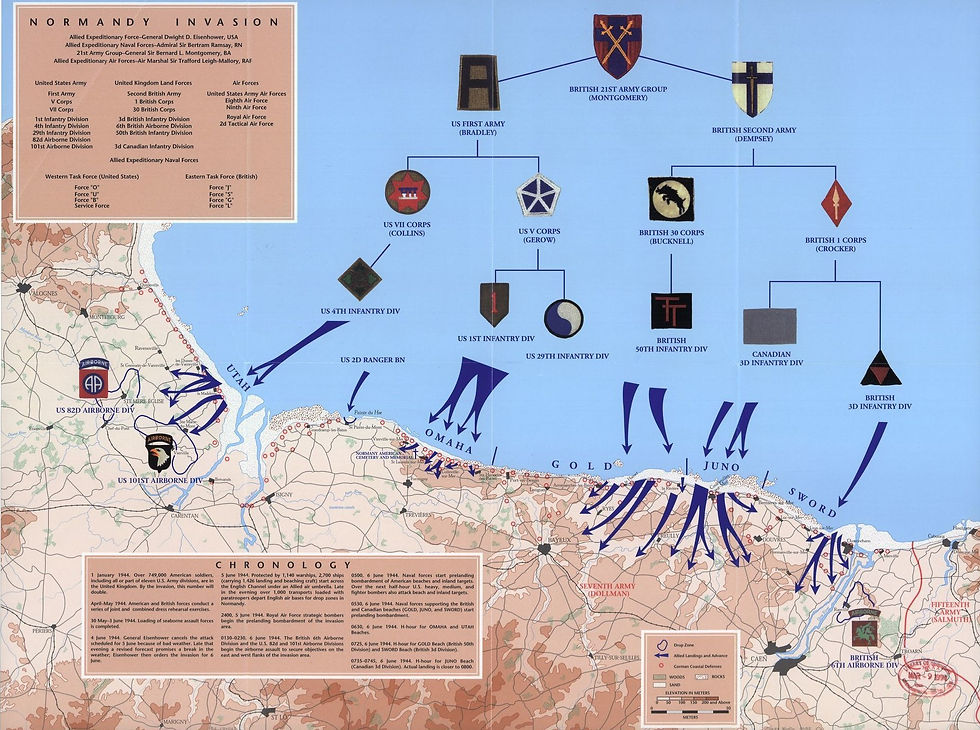 Allied forces