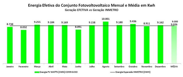 Produção Mensal.jpeg