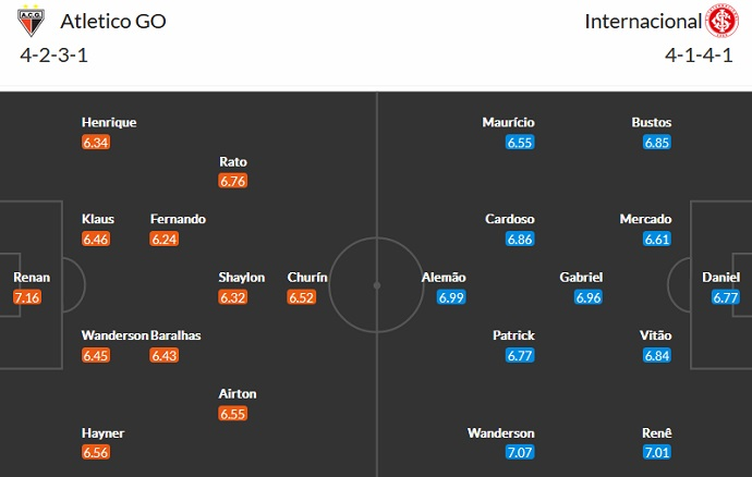 Phân tích tỷ lệ kèo trận Atlético/GO đấu với Internacional (6h00 ngày 20/9) content media