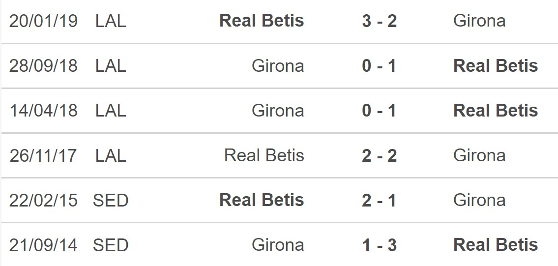 Dự đoán bóng đá La Liga trận Betis vs Girona (23h30, 18/9) content media