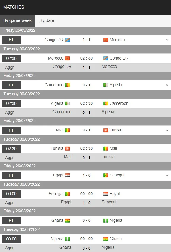 Dự đoán world cup vòng loại 2022 trận Morocco vs CHDC Congo 2h30 ngày 30/3 content media