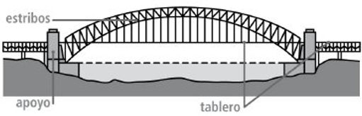PARTES PUENTE.jpg