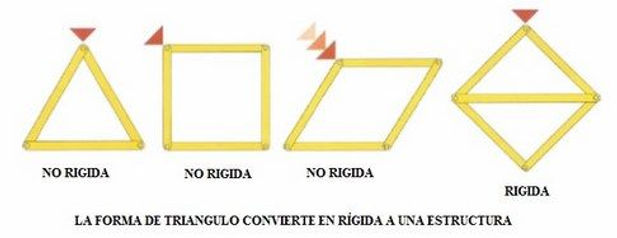 estructura-rigida.jpg